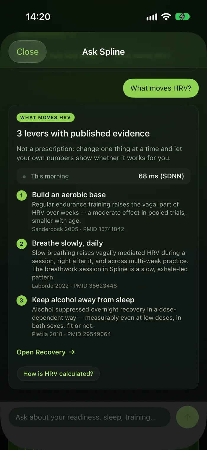 Ask Spline answering What moves HRV: three levers with published evidence. Build an aerobic base, Sandercock 2005. Breathe slowly, daily, Laborde 2022. Keep alcohol away from sleep, Pietilä 2018. Each with its PubMed ID