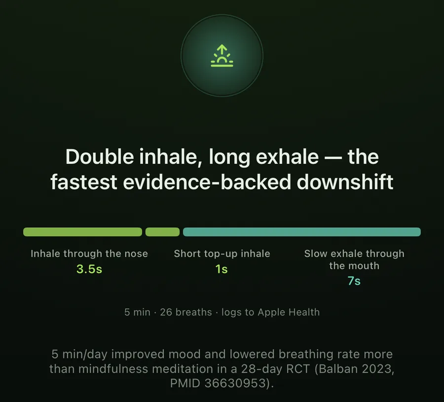 Cyclic sighing: double inhale, long exhale, shown as a rhythm strip of 3.5, 1 and 7 seconds, citing Balban 2023