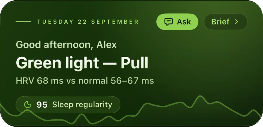 Today's hero card: Good afternoon, Alex. Green light for Pull. HRV 68 ms versus a normal range of 56 to 67 ms. Sleep regularity 95, over a 30-day recovery curve