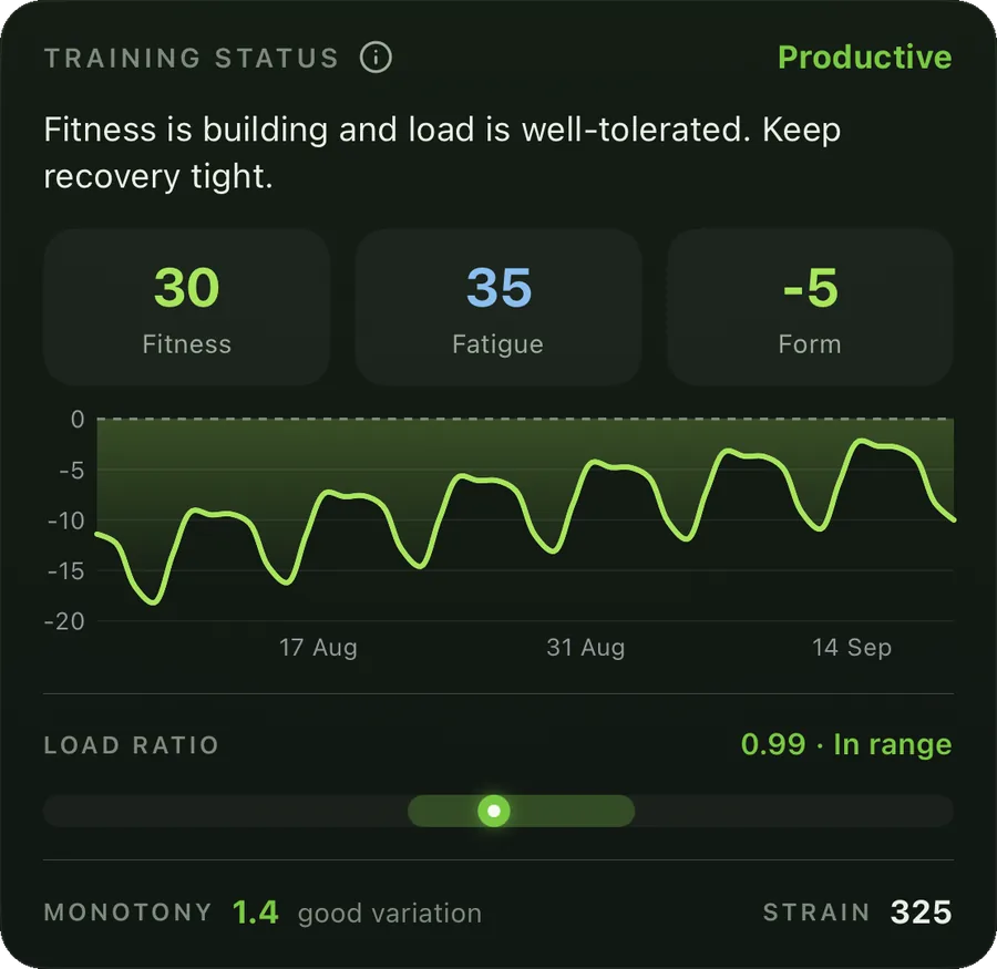 Training status, productive: fitness 30, fatigue 35, form minus 5, with the form chart and a load ratio of 0.99, in range