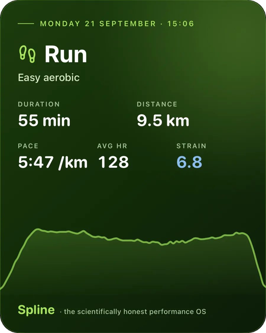 Share card for a run: 55 minutes, 9.5 km, 5:47 per km, average heart rate 128, strain 6.8, with the heart-rate curve and the Spline wordmark